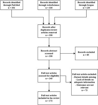 A systematic literature review: deep learning techniques for synthetic medical image generation and their applications in radiotherapy